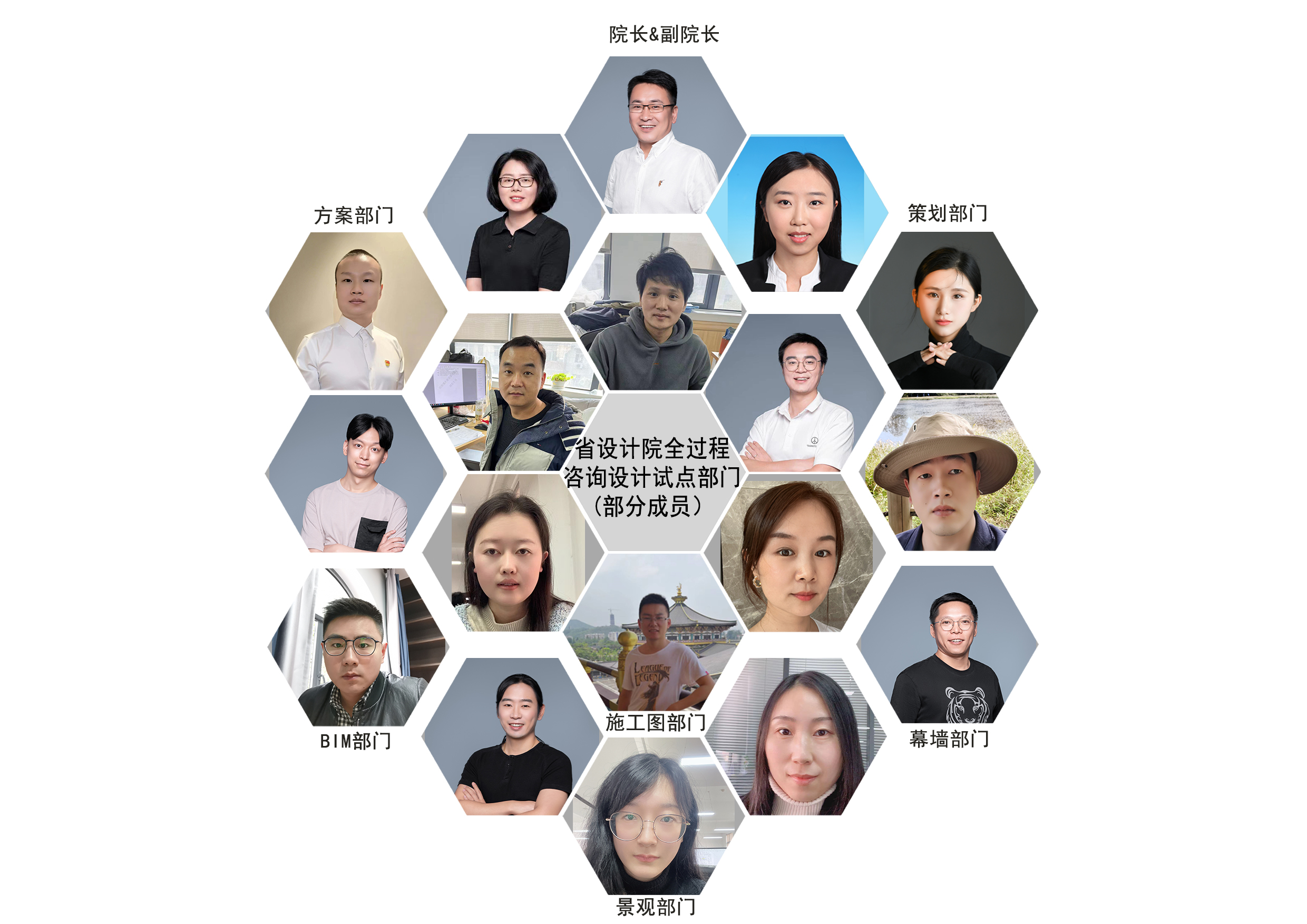 優(yōu)秀團隊-省設計院工程咨詢院.jpg